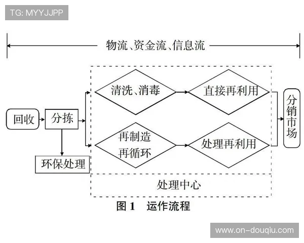 循环物流体系在体育行业构建，推动包装材料回收利用